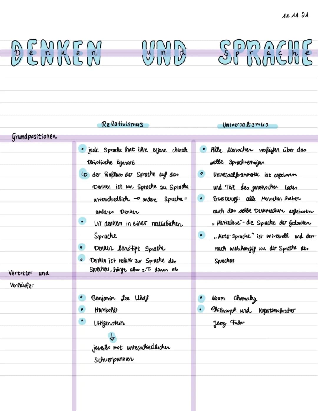 Sprachtheorien (Sapir-Whorf-Hypothese, Chomsky und mehr) - Deutsch LK Lernzettel