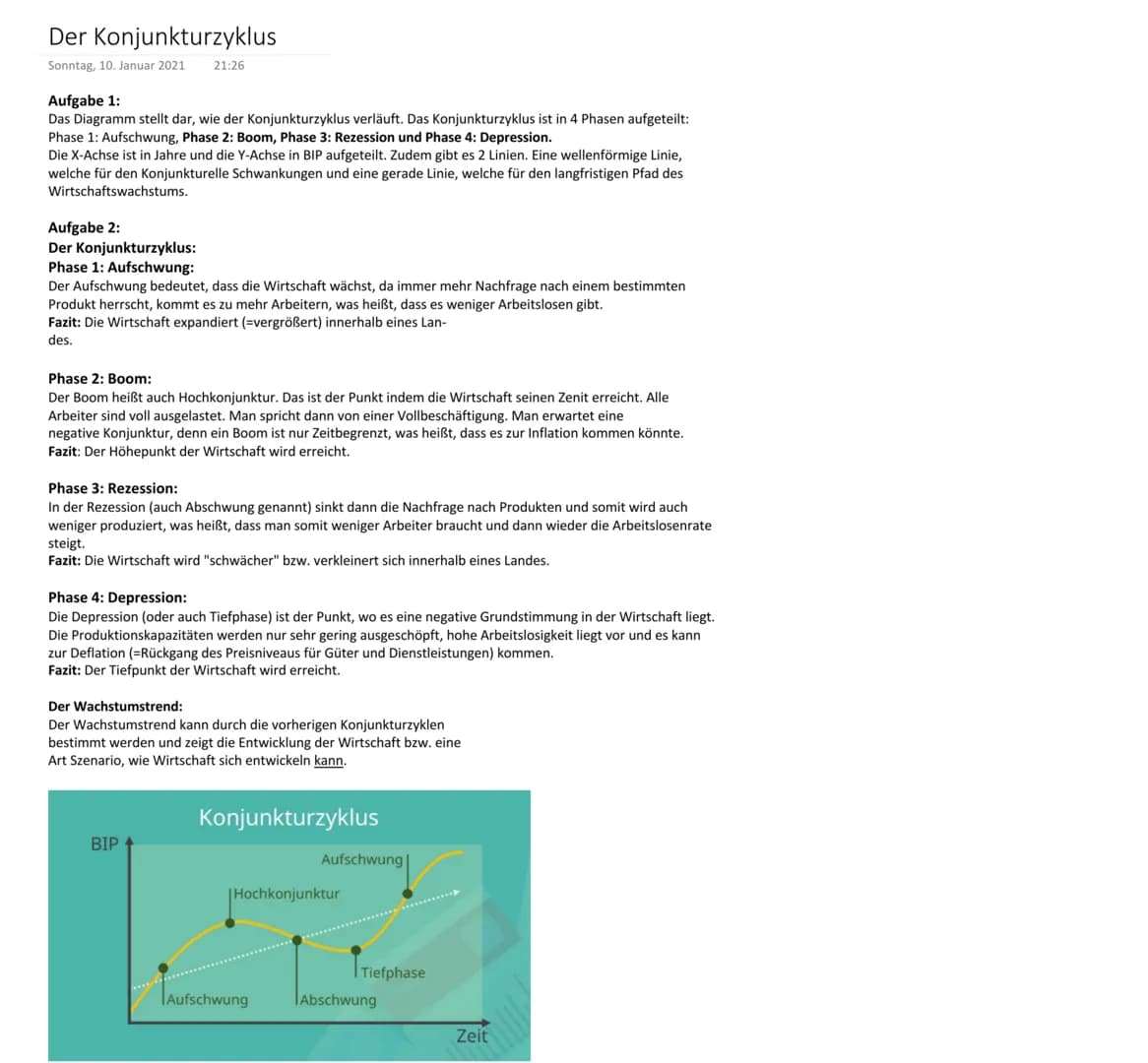 Der Konjunkturzyklus
Sonntag, 10. Januar 2021 21:26
Aufgabe 1:
Das Diagramm stellt dar, wie der Konjunkturzyklus verläuft. Das Konjunkturzyk