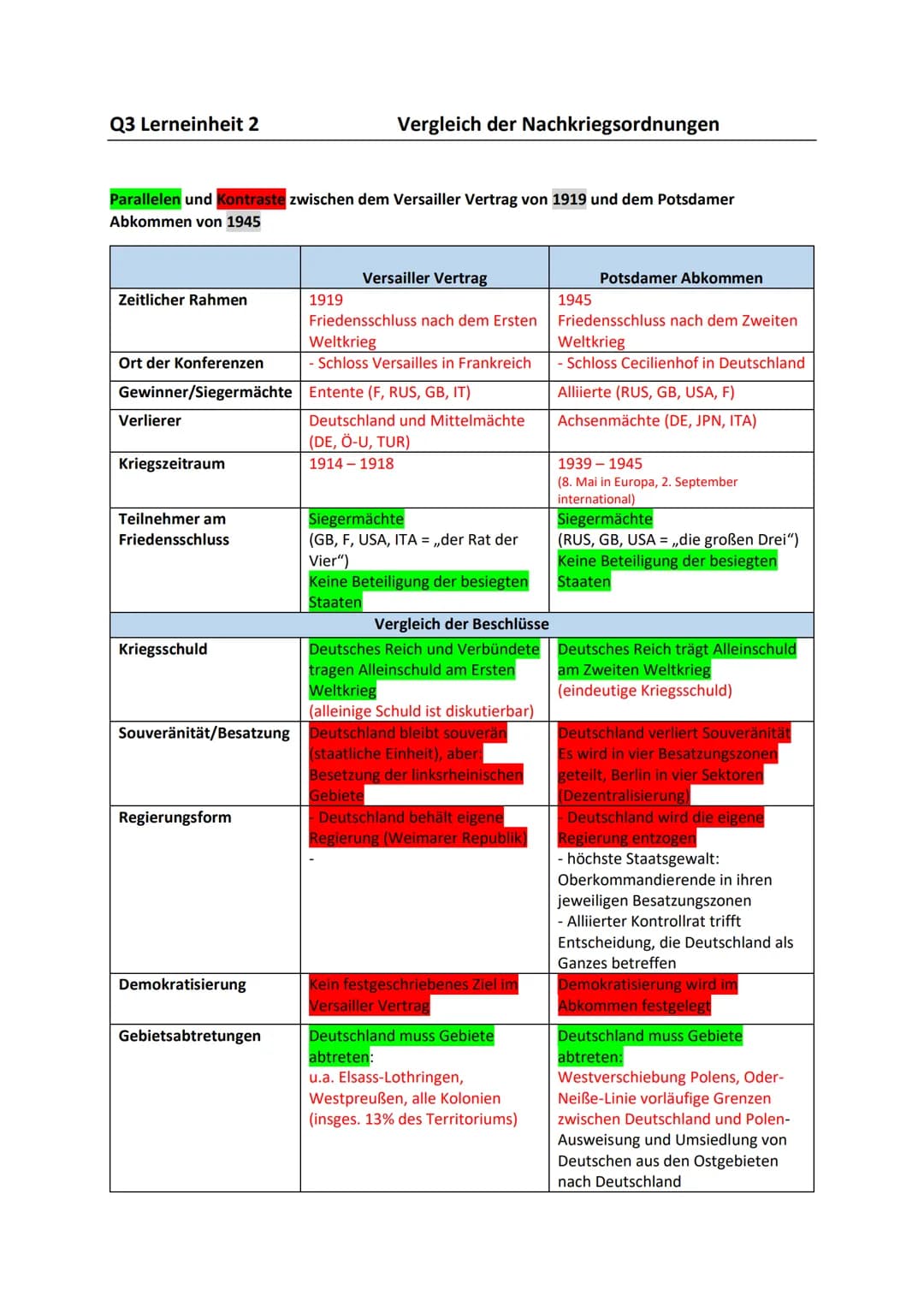 Q3 Lerneinheit 2
Parallelen und Kontraste zwischen dem Versailler Vertrag von 1919 und dem Potsdamer
Abkommen von 1945
Zeitlicher Rahmen
Ort