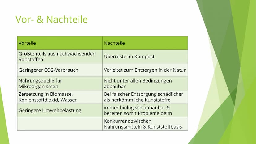 Biologisch abbaubare
Kunststoffe
Präsentation von Julia, Hannah & Larissa Inhaltsverzeichnis
Definition
Aufbau
Verwendung
• Umsetzung in der