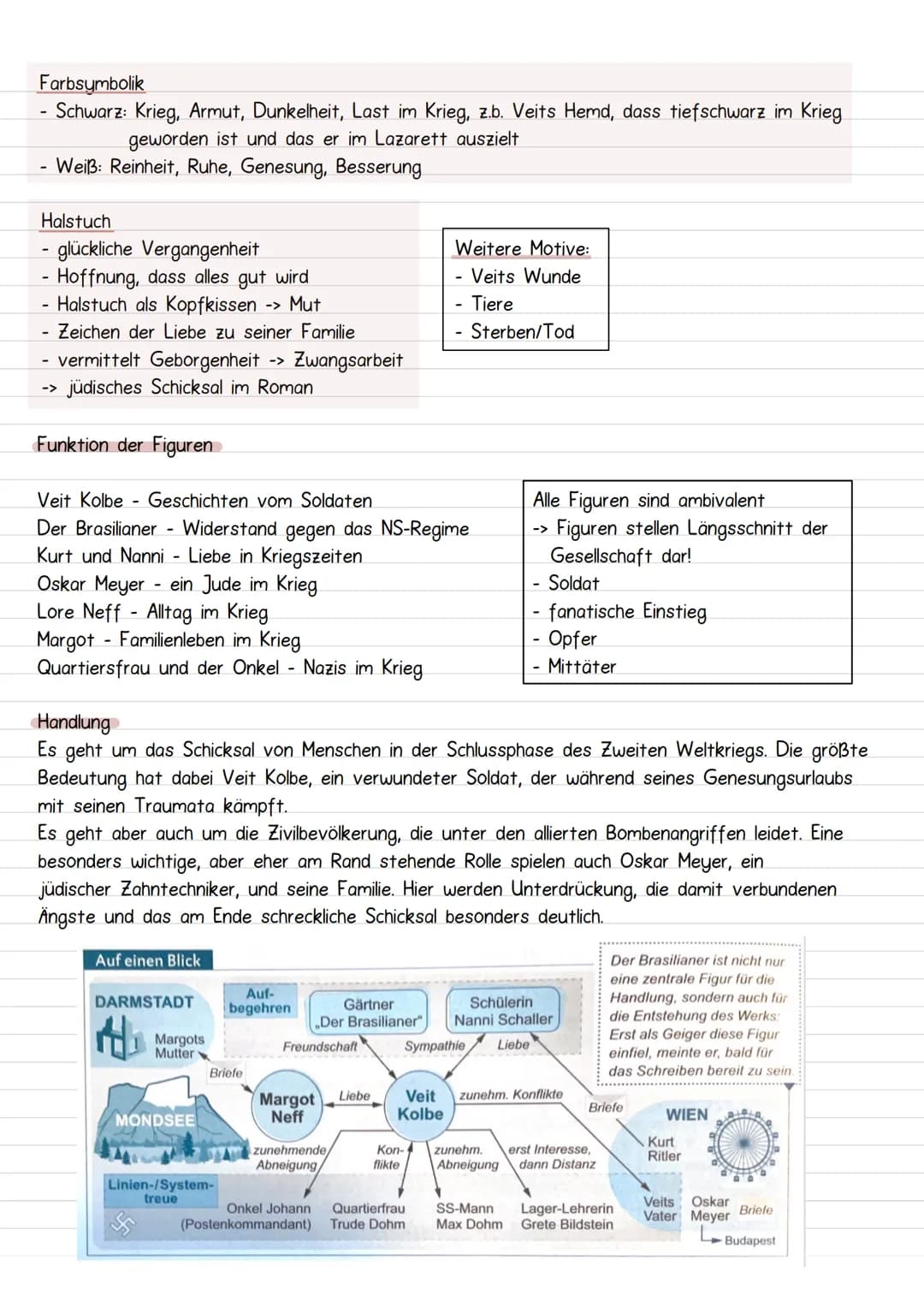 Vater der Drachenward
Über das Buch
- Multiperspektive
-> kein chronologisches Erzählen durch Handlungsstränge u. Multiperspektive
- Innenan