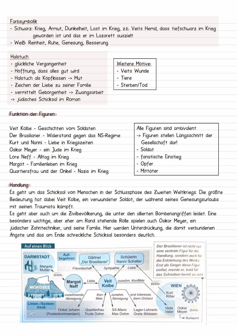 Vater der Drachenward
Über das Buch
- Multiperspektive
-> kein chronologisches Erzählen durch Handlungsstränge u. Multiperspektive
- Innenan