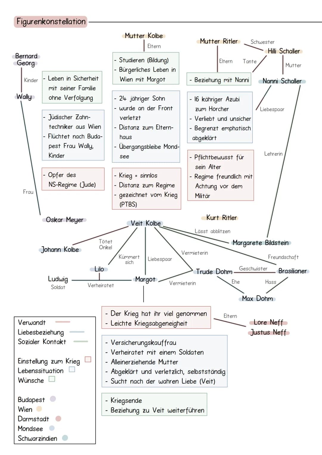 Vater der Drachenward
Über das Buch
- Multiperspektive
-> kein chronologisches Erzählen durch Handlungsstränge u. Multiperspektive
- Innenan