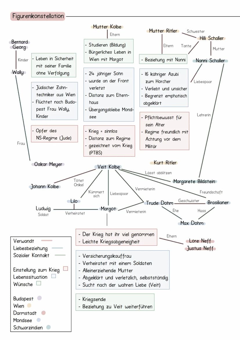 Vater der Drachenward
Über das Buch
- Multiperspektive
-> kein chronologisches Erzählen durch Handlungsstränge u. Multiperspektive
- Innenan