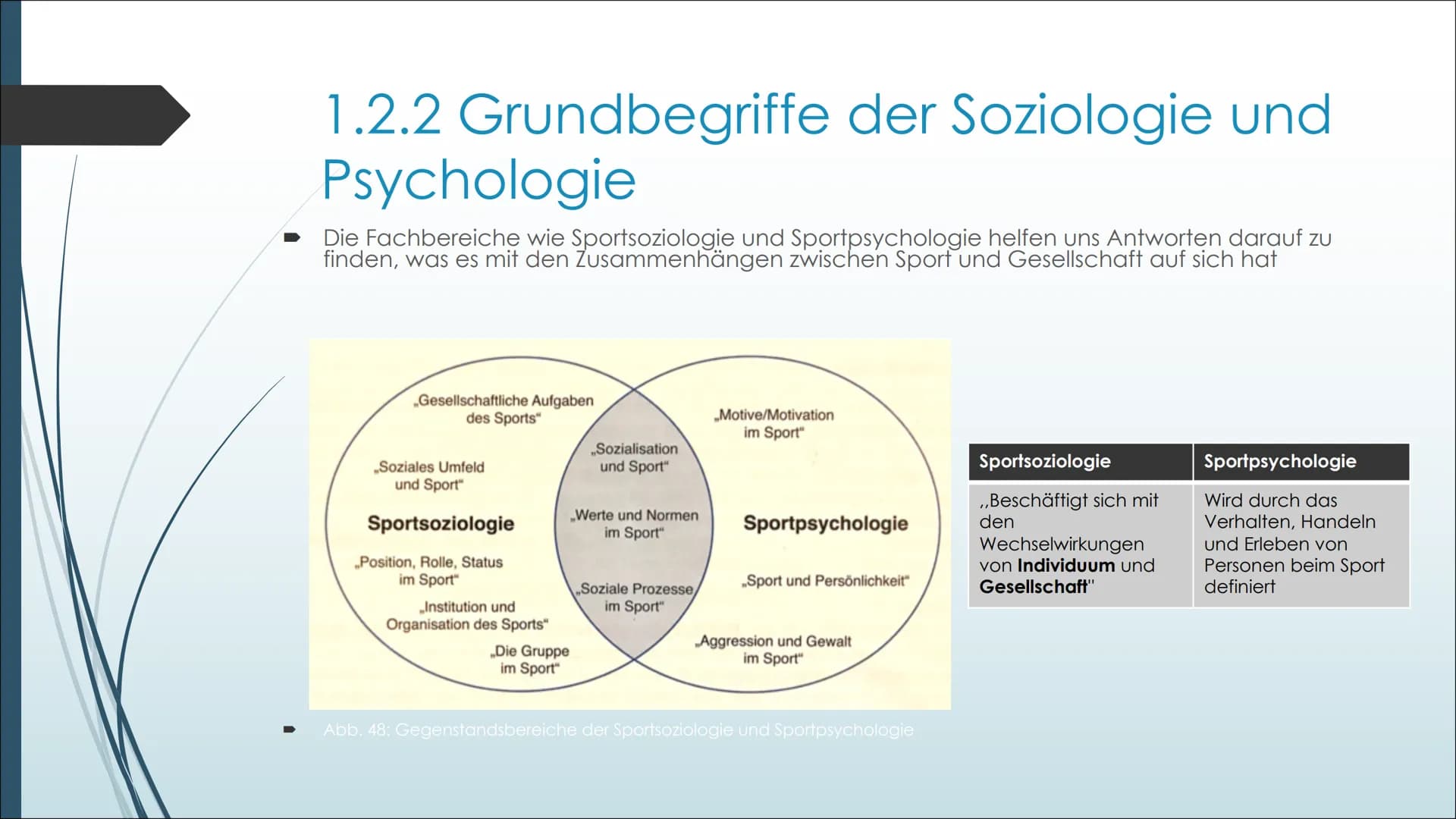 Sport und Gesellschaft
Leistungskurs Sport Bewegungswissenschaftliche und gesellschaftliche
Grundlagen Band III (S.131-148)
Präsentation von