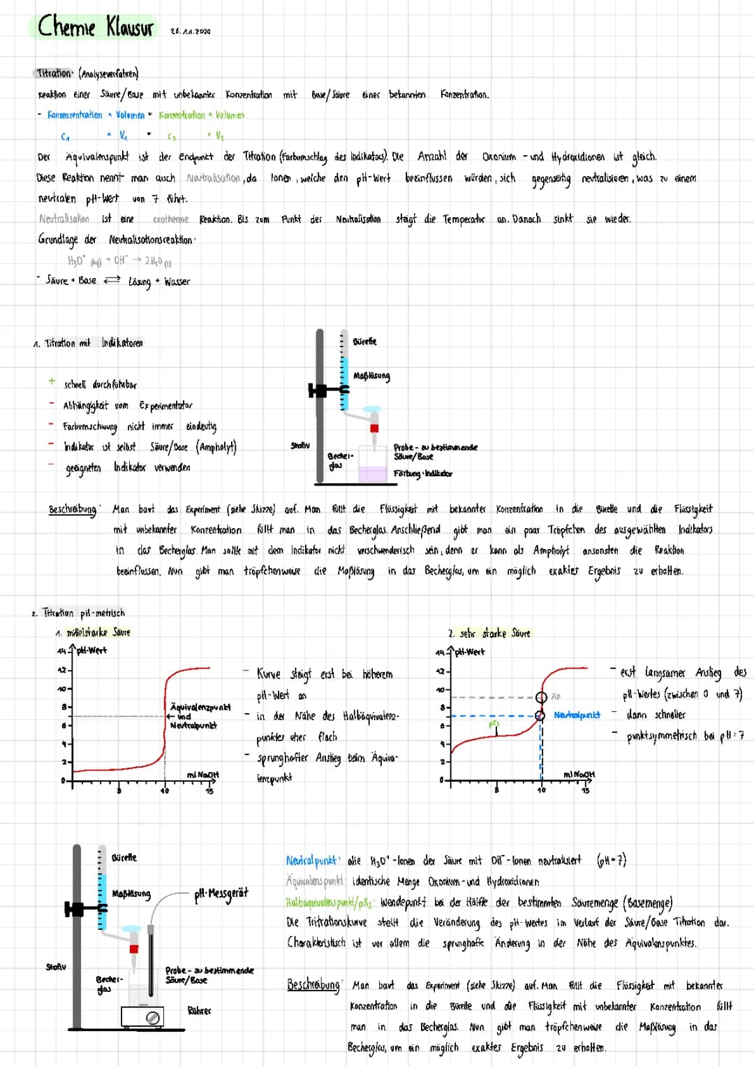 Titration