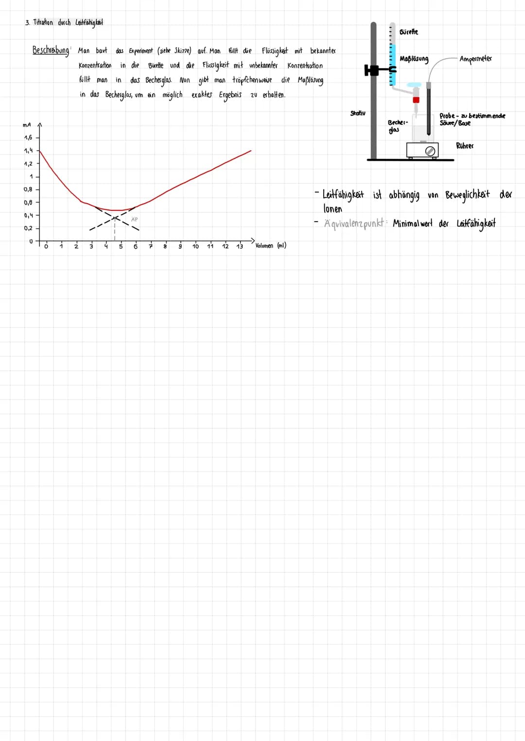 Chemie Klausur
Titration (Analyseverfahren)
Reaktion einer Säure/Base mit unbekannter Konzentration mit Base/Saure einer bekannten
Konzenzen