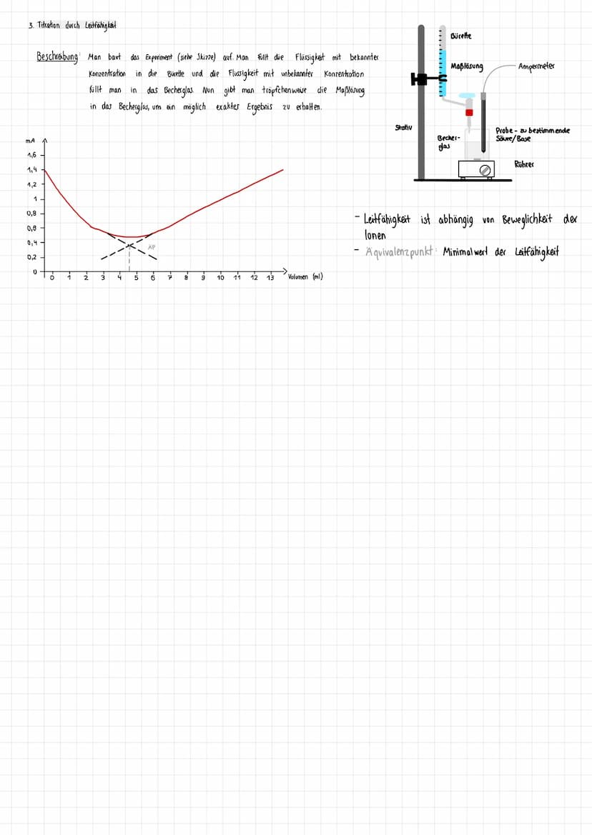 Chemie Klausur
Titration (Analyseverfahren)
Reaktion einer Säure/Base mit unbekannter Konzentration mit Base/Saure einer bekannten
Konzenzen