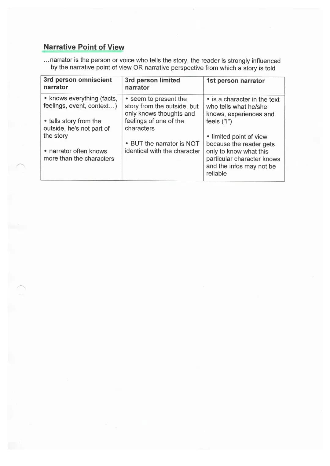 Narrative Techniques
• analyze the way in which a story is told
• influence the way the reader sees the story
The effect of the story depend