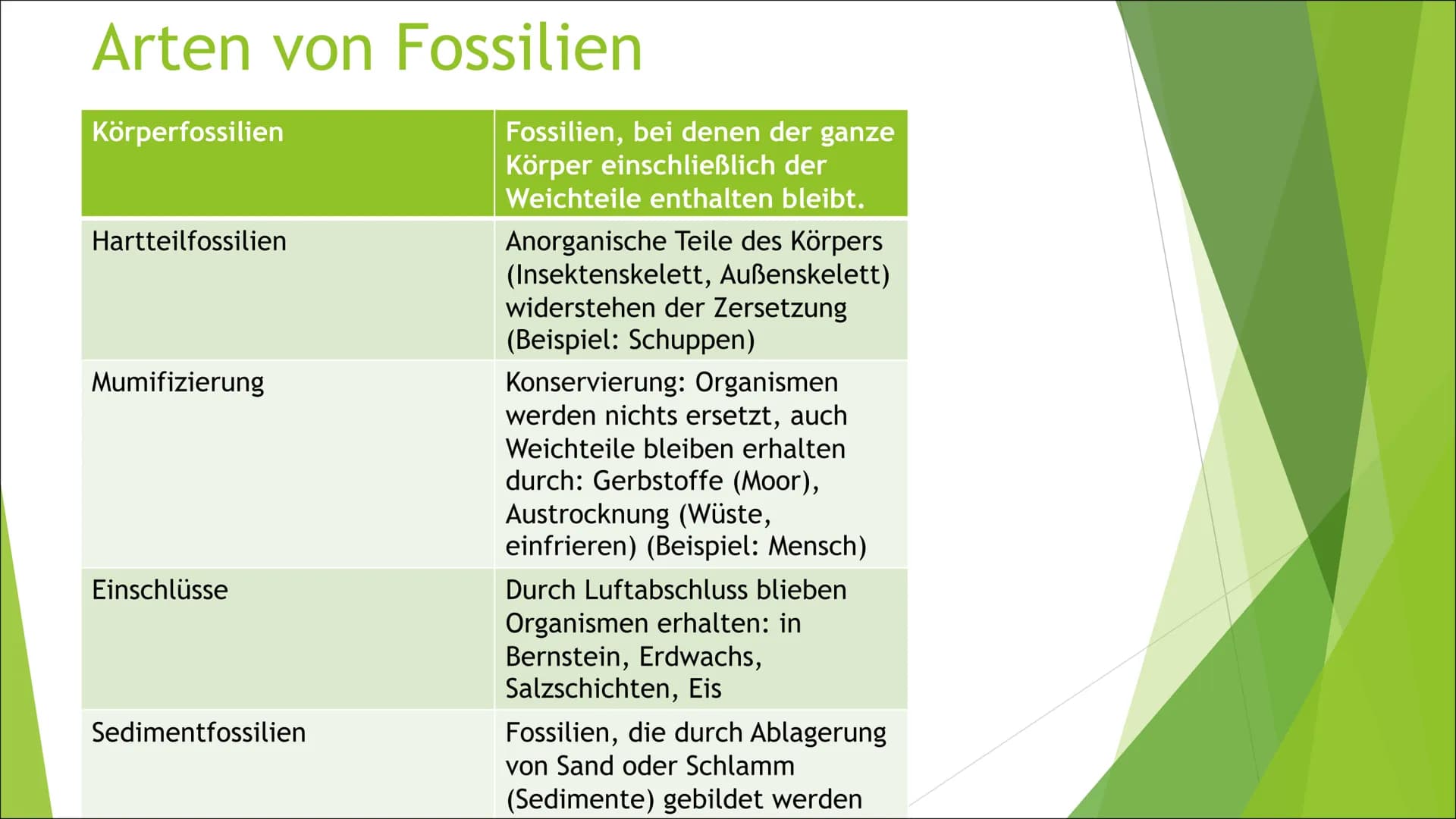 (Lebende) Fossilien und
Brückentiere
Liam Inhaltsverzeichnis
► Was sind Fossilien?
► Geschichte
► Ablauf Fossilisation
► Bedingungen Fossili