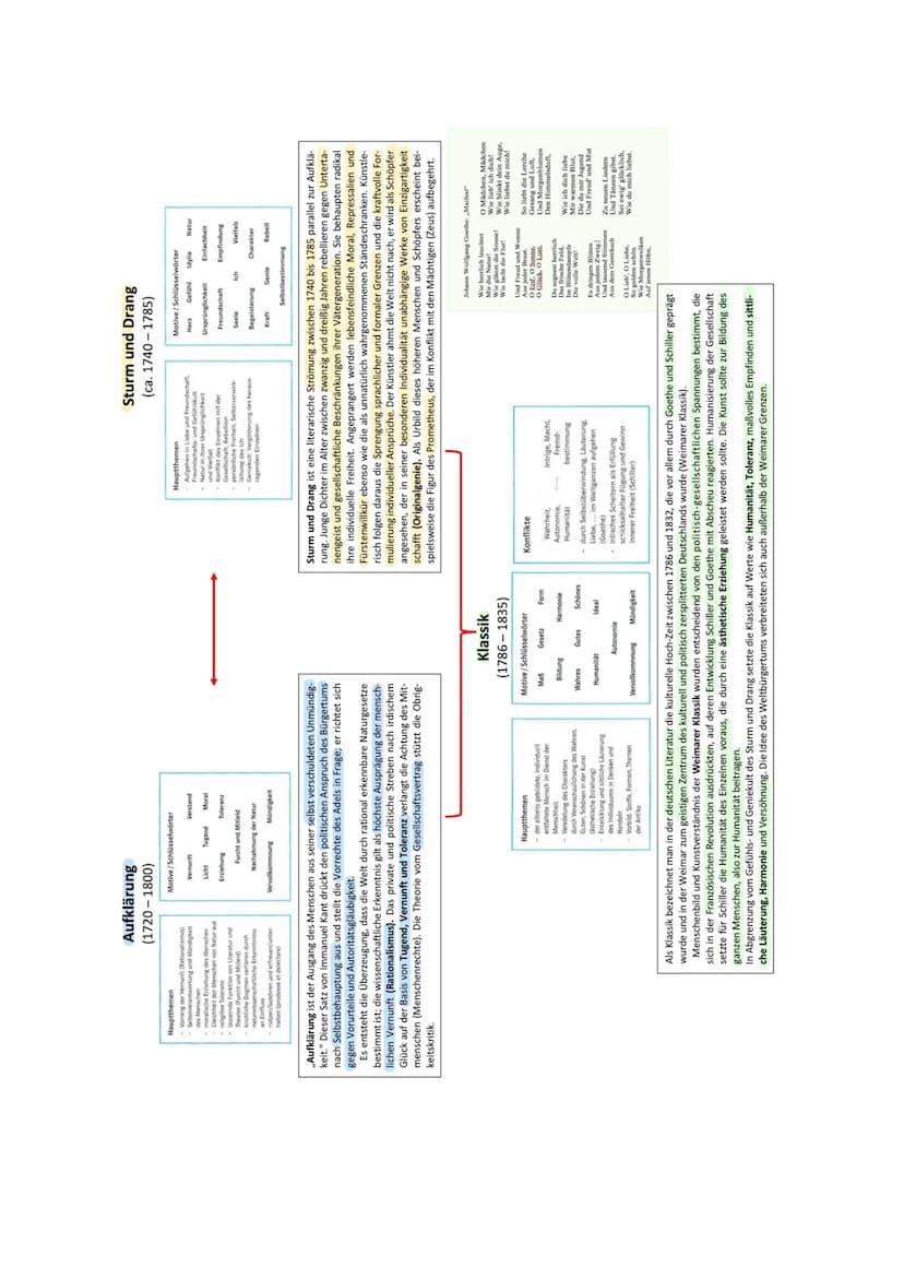 Lernzettel fur P3 - Deutsch
Sachtextanalyse
aufgabenbezogene Einleitung:
Autor, Titel, Quelle.
Thema, Intention
• Kontext →→ ggf. Rückgriff 