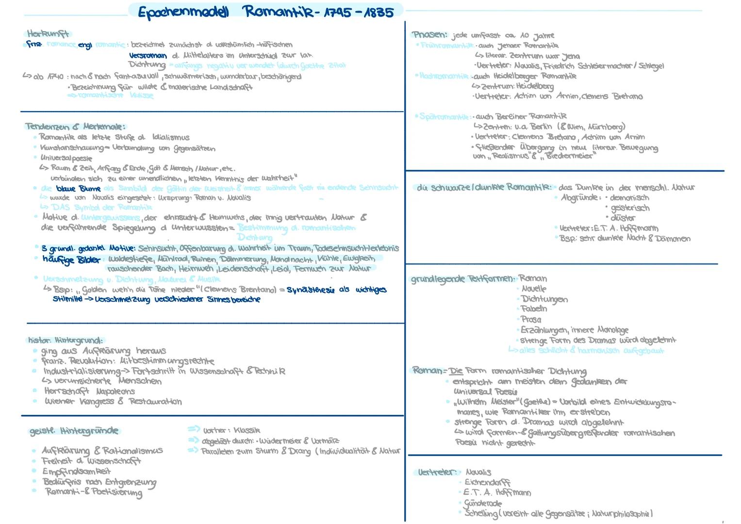 Epochenmodell Romantik-1795-1835
Herkunft
frz romance, eng romantic: bezeichnet zunächst dl. volkstümlich -hafischen
Versroman d. Mittelalte