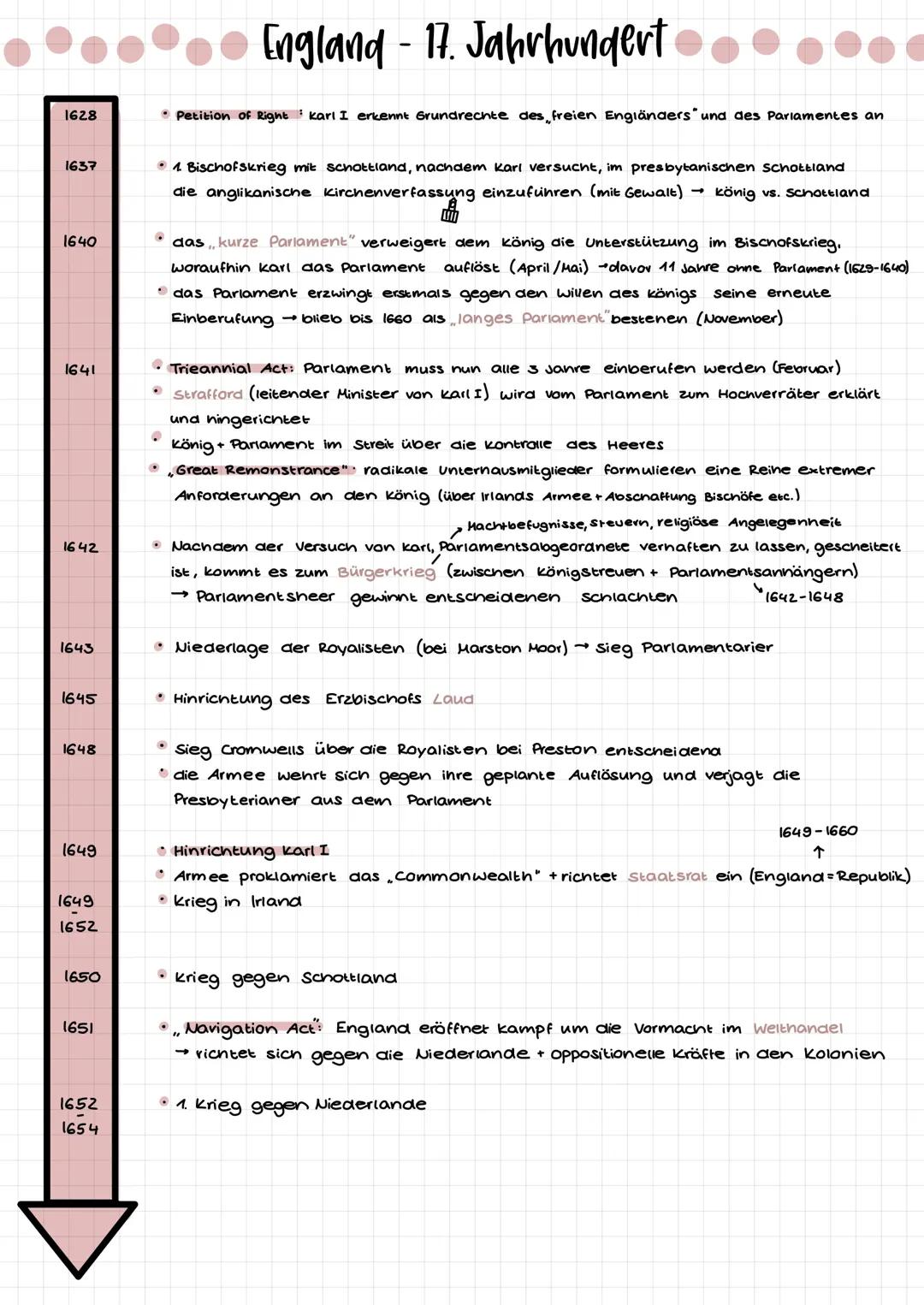 England 17. Jahrhundert 