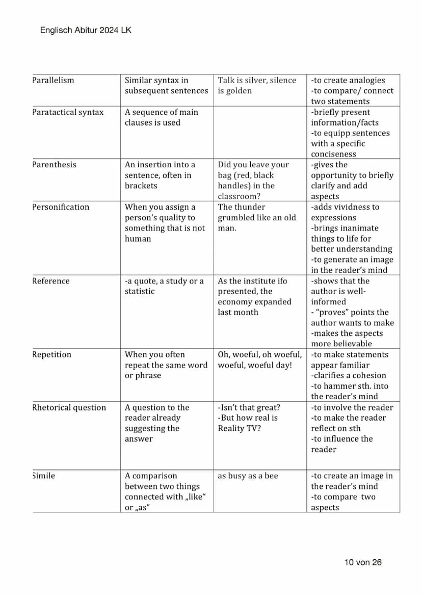 Englisch Abitur 2024 LK
Englisch Abitur Lernzettel
Inhaltsverzeichnis:
- Mediation
-
Language analysis
Vocabulary
Schwerpunktthema 1:
Britai