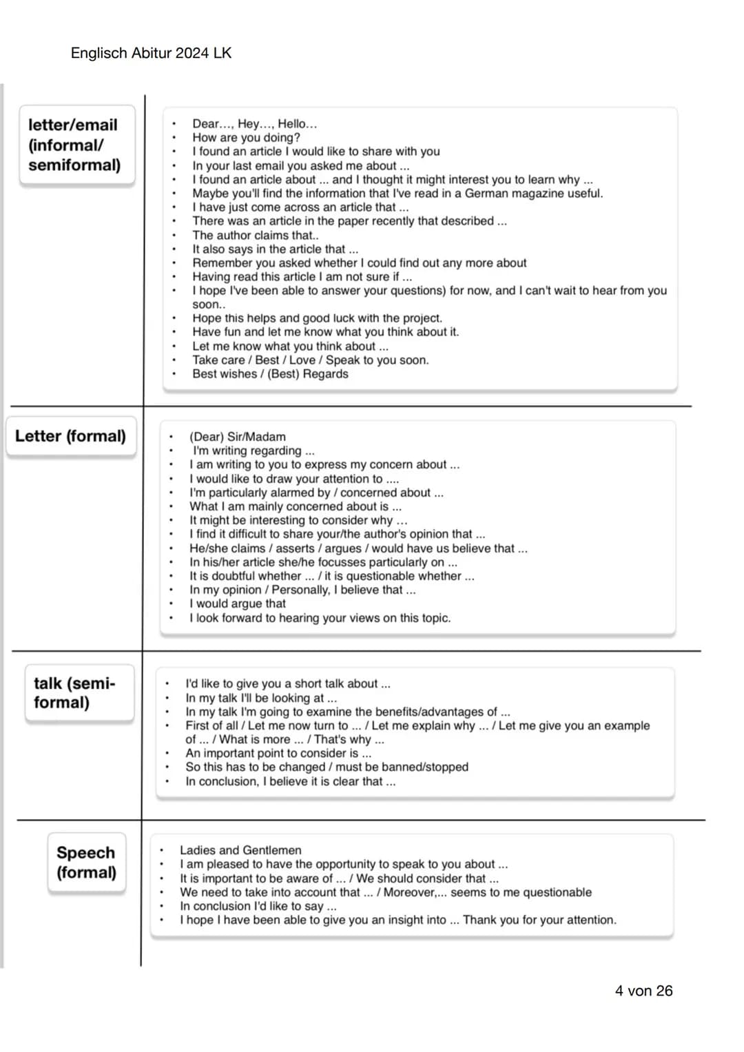 Englisch Abitur 2024 LK
Englisch Abitur Lernzettel
Inhaltsverzeichnis:
- Mediation
-
Language analysis
Vocabulary
Schwerpunktthema 1:
Britai