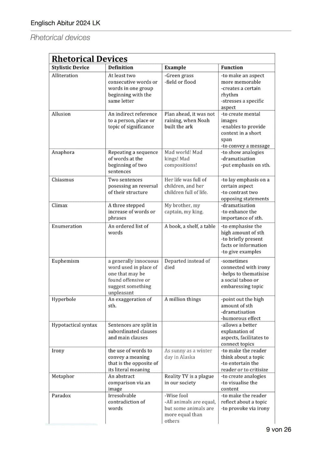 Englisch Abitur 2024 LK
Englisch Abitur Lernzettel
Inhaltsverzeichnis:
- Mediation
-
Language analysis
Vocabulary
Schwerpunktthema 1:
Britai