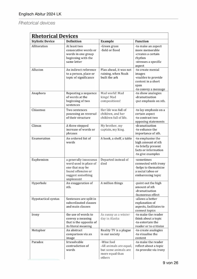 Englisch Abitur 2024 LK
Englisch Abitur Lernzettel
Inhaltsverzeichnis:
- Mediation
-
Language analysis
Vocabulary
Schwerpunktthema 1:
Britai