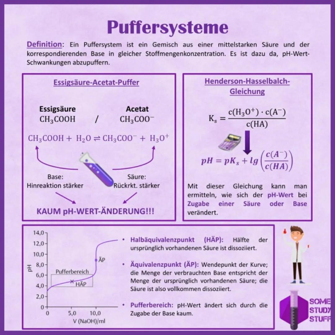 Einfach erklärt: Essigsäure-Acetat-Puffer und die Henderson-Hasselbalch-Gleichung