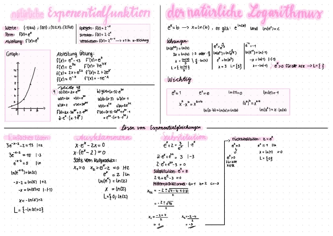 Natürliche Exponentiakfunktion, Logarithmus und Lösen von Exponentialgleichungen
