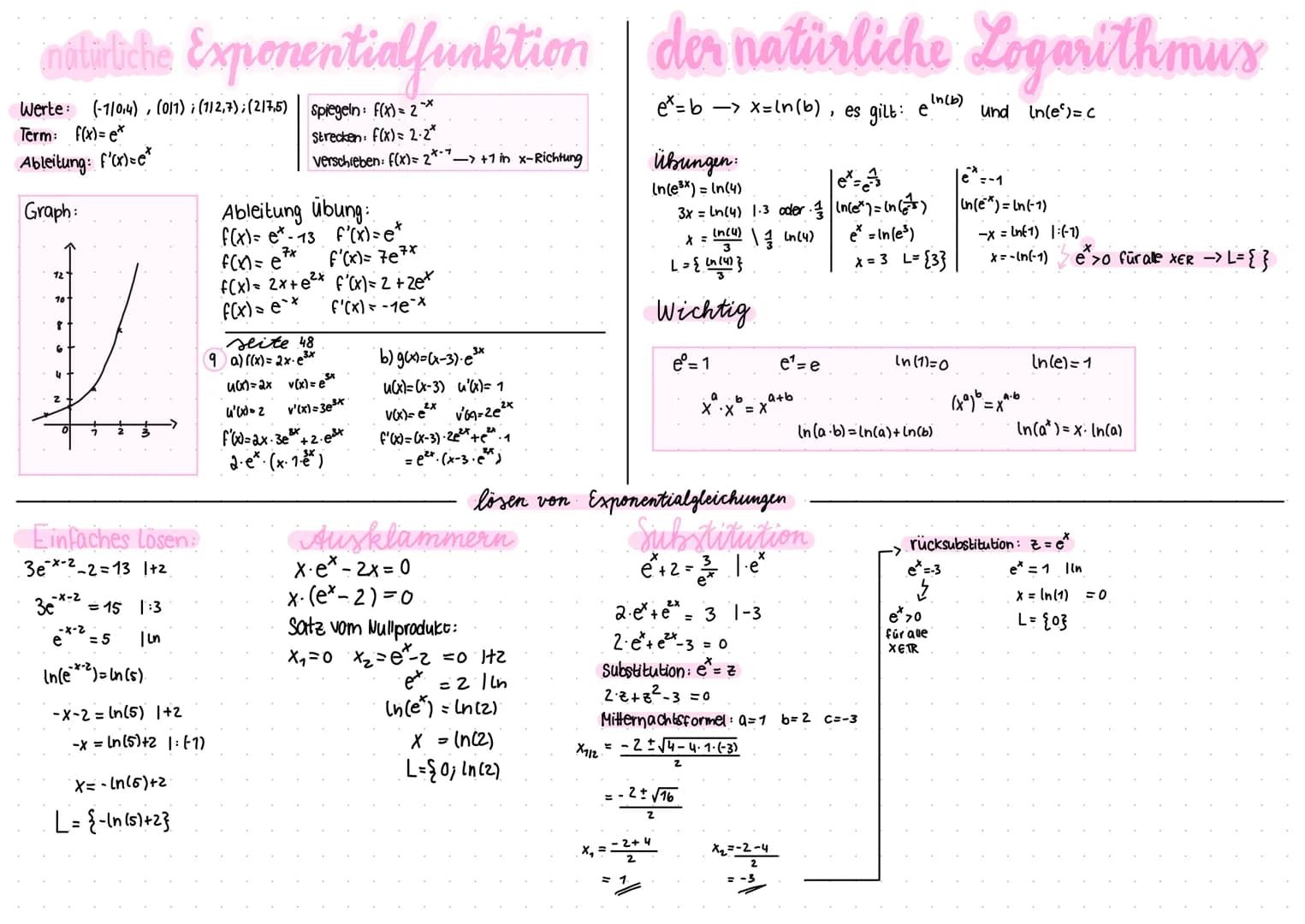 natuliche Exponentialfunktion der natürliche Logarithmus
Werte (-1/0,4), (011) i (112,7); (217,5) Spiegeln: f(x) = 2*
In (b)
e²= b => x=(n (