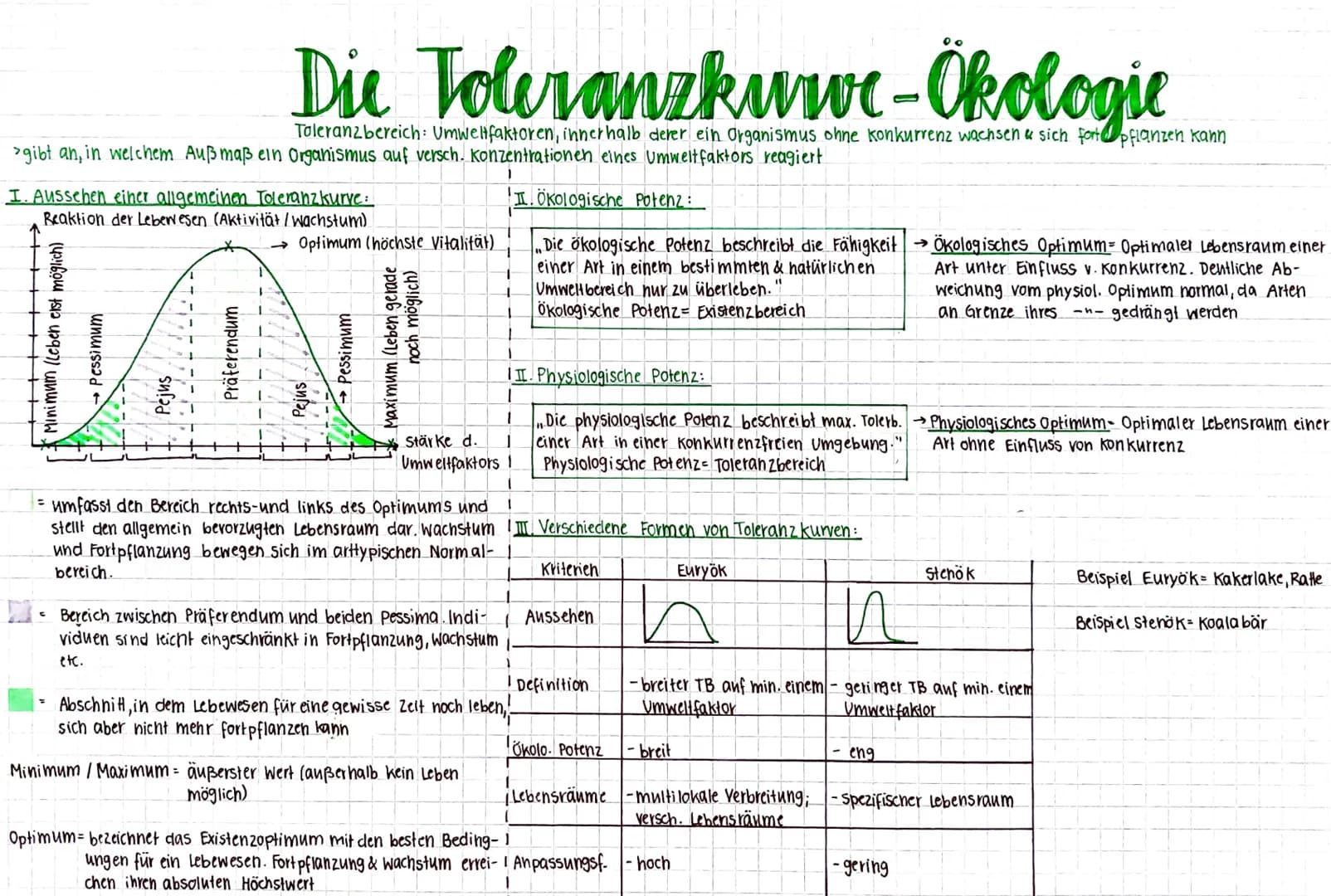 Die Toleranzkuwe-Ökologie
Toleranzbereich: Umweltfaktoren, innerhalb derer ein Organismus ohne konkurrenz wachsen & sich fort pflanzen kann
