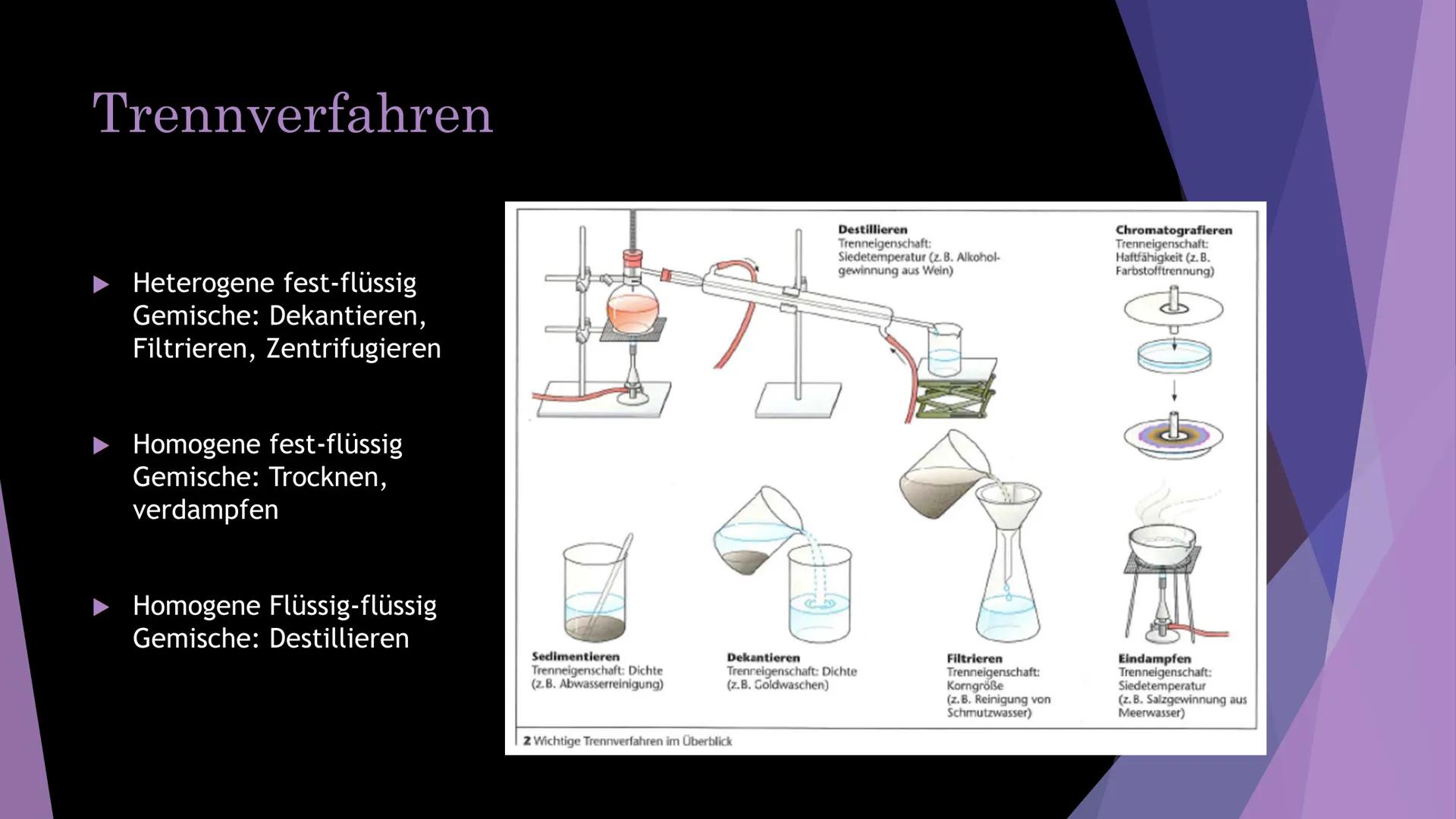 Grundlagen der
Chemie
Atome, Elemente, Verbindungen, Reinstoffe, Gemische,
Trennverfahren und Chemische Reaktionen John Dalton Modell
1766-1