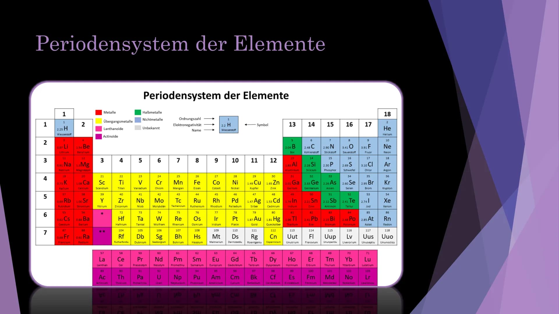 Grundlagen der
Chemie
Atome, Elemente, Verbindungen, Reinstoffe, Gemische,
Trennverfahren und Chemische Reaktionen John Dalton Modell
1766-1