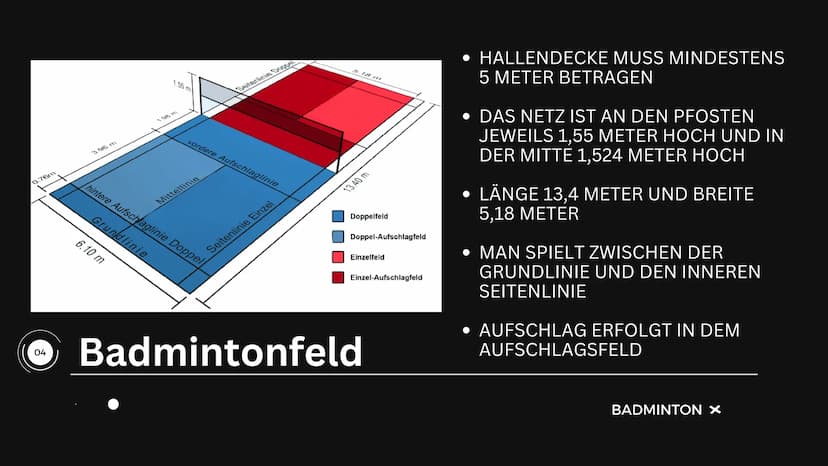 BADMINTON
EINZELN
dreamstime
01 ●
allgemeine Informationen
Badmintonfeld
Regeln
Inhaltsverzeichnis
Aufschlagvarianten
Clear
Drop
Smash
02 03