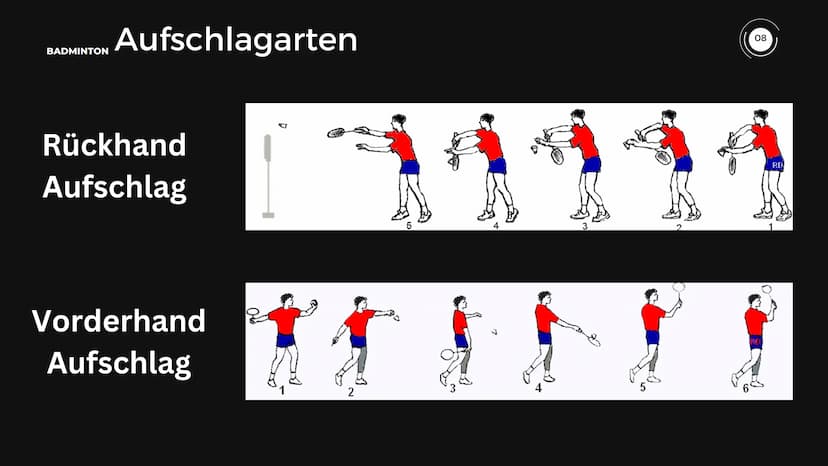 BADMINTON
EINZELN
dreamstime
01 ●
allgemeine Informationen
Badmintonfeld
Regeln
Inhaltsverzeichnis
Aufschlagvarianten
Clear
Drop
Smash
02 03