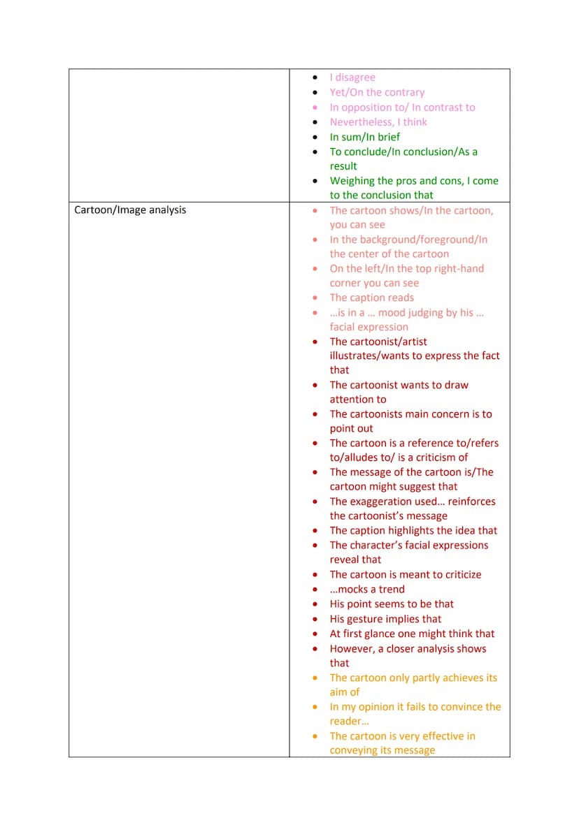 Formulierungen:
Sum up a text/ Outline or Describe
something
Connectives
Analysis
Comment
Introduction
Agreeing
Disagreeing
Ending
●
●
●
● F