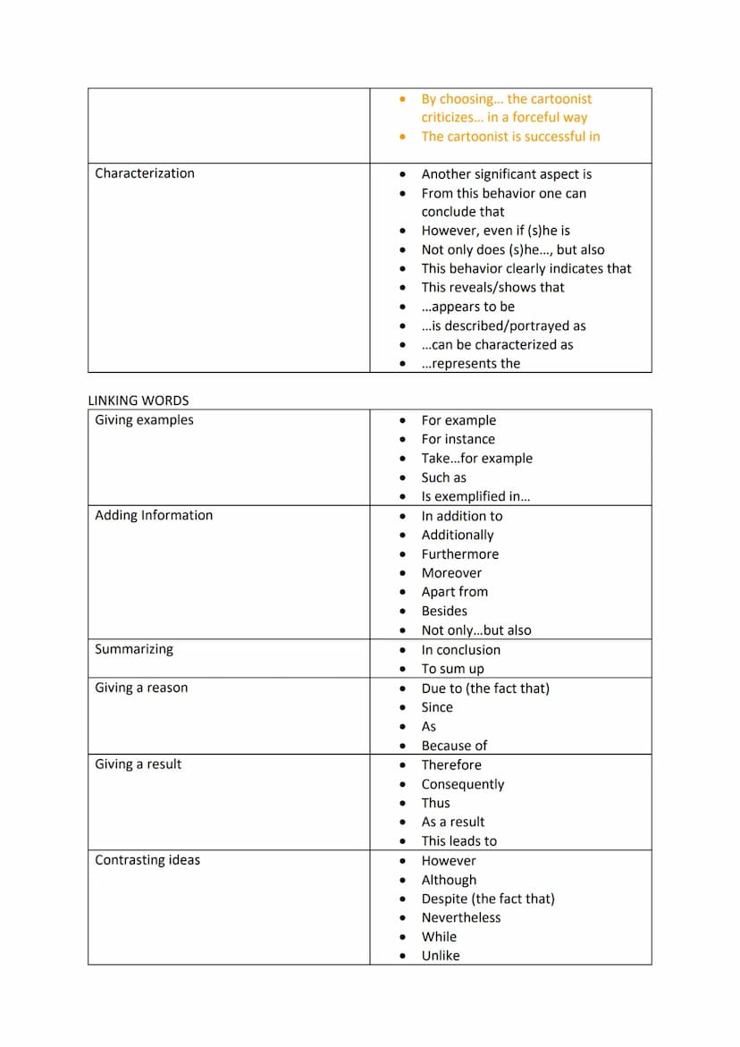 Formulierungen:
Sum up a text/ Outline or Describe
something
Connectives
Analysis
Comment
Introduction
Agreeing
Disagreeing
Ending
●
●
●
● F