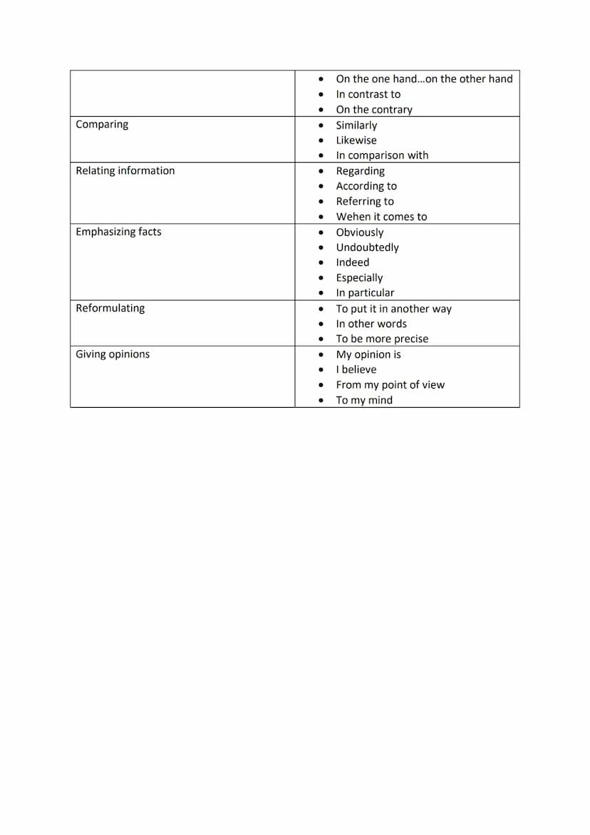 Formulierungen:
Sum up a text/ Outline or Describe
something
Connectives
Analysis
Comment
Introduction
Agreeing
Disagreeing
Ending
●
●
●
● F