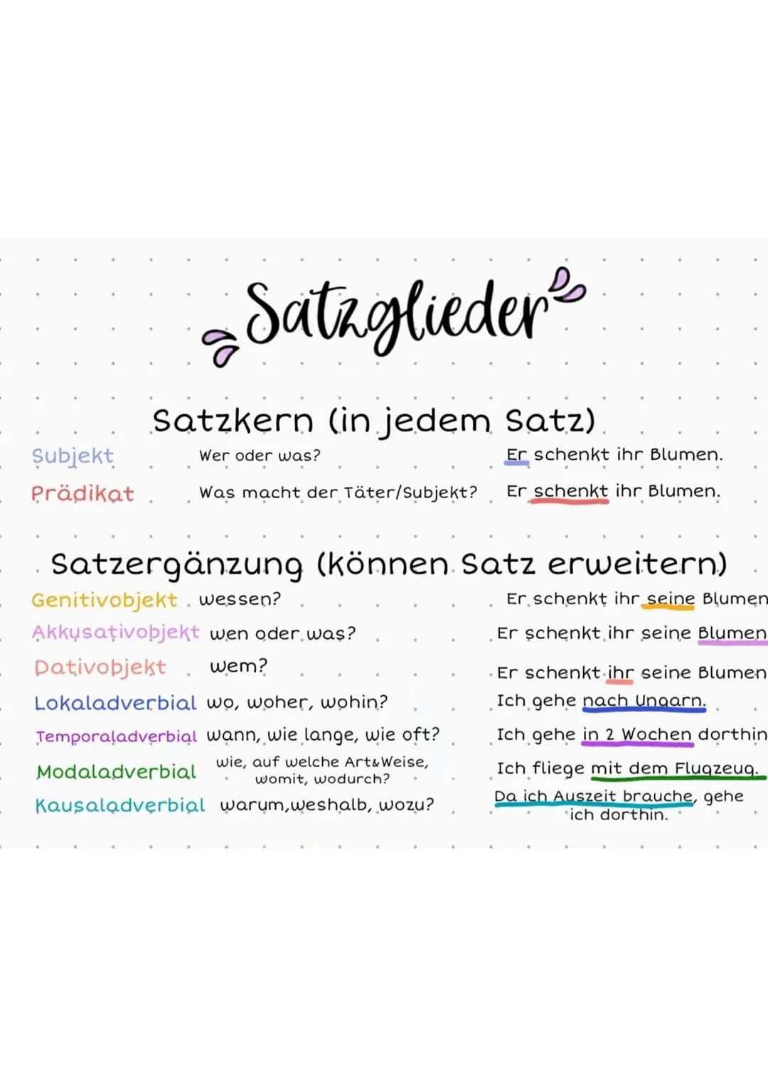 • Satzglieder
Satzkern (in jedem Satz).
Wer oder was?
Şubjekt
Prädikat.
Er schenkt ihr Blumen.
Was macht der Täter/Subjekt? Er schenkt ihr B
