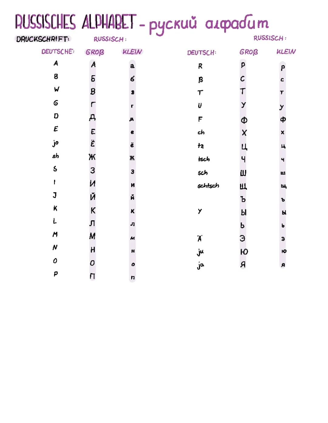 Russisches Alphabet Druckschrift 