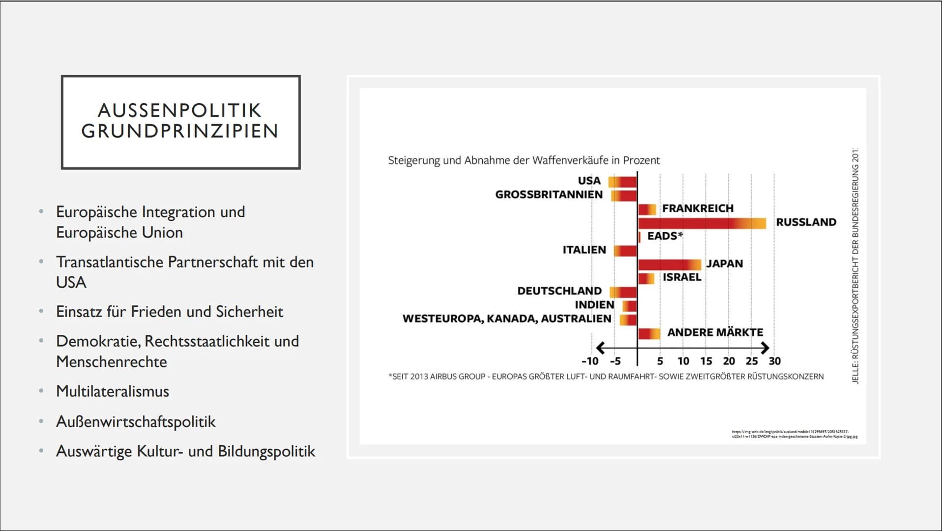 DEM DEUTSCHEN VOLK
DEUTSCHE AUSSEN- UND
SICHERHEITSPOLITIK 1. Außenpolitik
Definition
●
●
●
●
●
●
2. Sicherheitspolitik
Definition
Ziele / I