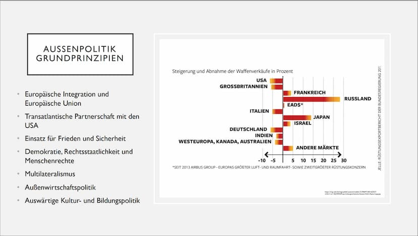 DEM DEUTSCHEN VOLK
DEUTSCHE AUSSEN- UND
SICHERHEITSPOLITIK 1. Außenpolitik
Definition
●
●
●
●
●
●
2. Sicherheitspolitik
Definition
Ziele / I