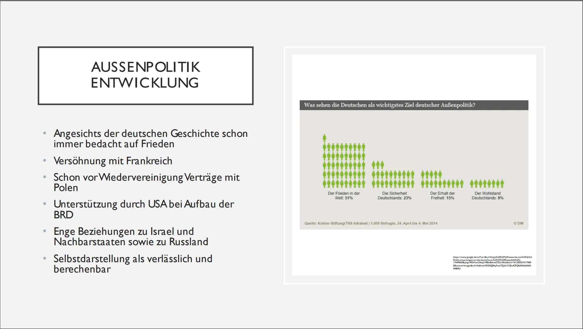 DEM DEUTSCHEN VOLK
DEUTSCHE AUSSEN- UND
SICHERHEITSPOLITIK 1. Außenpolitik
Definition
●
●
●
●
●
●
2. Sicherheitspolitik
Definition
Ziele / I