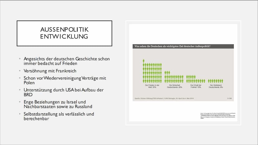 DEM DEUTSCHEN VOLK
DEUTSCHE AUSSEN- UND
SICHERHEITSPOLITIK 1. Außenpolitik
Definition
●
●
●
●
●
●
2. Sicherheitspolitik
Definition
Ziele / I