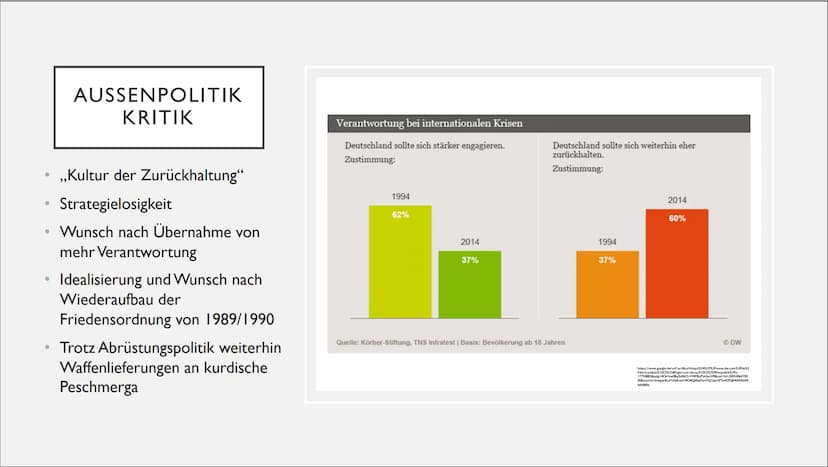 DEM DEUTSCHEN VOLK
DEUTSCHE AUSSEN- UND
SICHERHEITSPOLITIK 1. Außenpolitik
Definition
●
●
●
●
●
●
2. Sicherheitspolitik
Definition
Ziele / I
