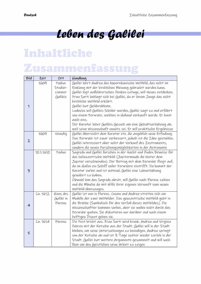 Bertolt Brecht
Leben des Galilei
edition suhrkamp
SV Deutsch
Inhaltsverzeichnis
Inhaltliche Zusammenfassung.
Figuren.
Weltbilder.
Aussagen k