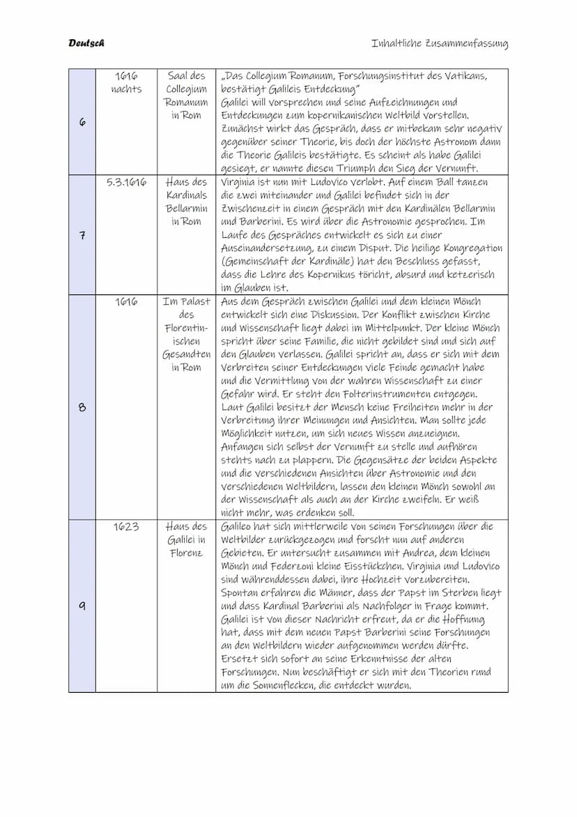 Bertolt Brecht
Leben des Galilei
edition suhrkamp
SV Deutsch
Inhaltsverzeichnis
Inhaltliche Zusammenfassung.
Figuren.
Weltbilder.
Aussagen k