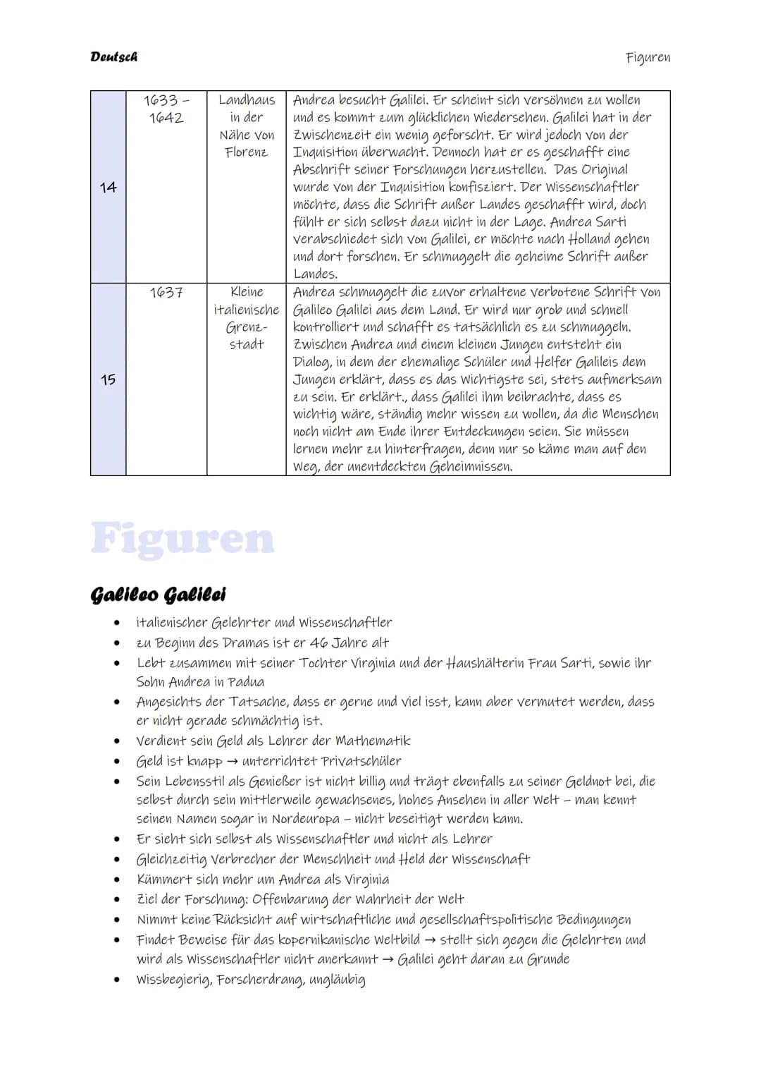 Bertolt Brecht
Leben des Galilei
edition suhrkamp
SV Deutsch
Inhaltsverzeichnis
Inhaltliche Zusammenfassung.
Figuren.
Weltbilder.
Aussagen k