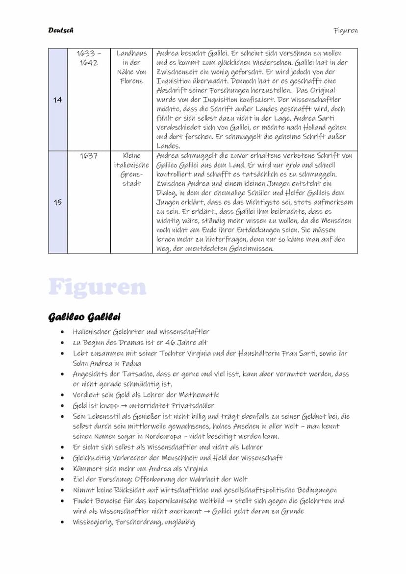 Bertolt Brecht
Leben des Galilei
edition suhrkamp
SV Deutsch
Inhaltsverzeichnis
Inhaltliche Zusammenfassung.
Figuren.
Weltbilder.
Aussagen k