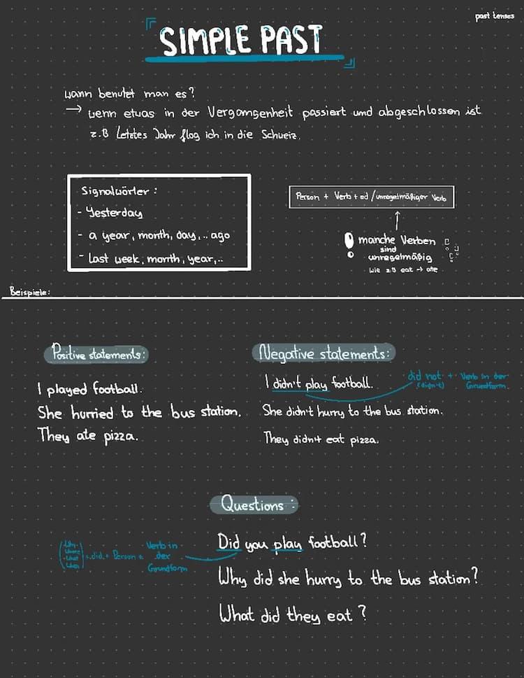 Know Simple Past thumbnail