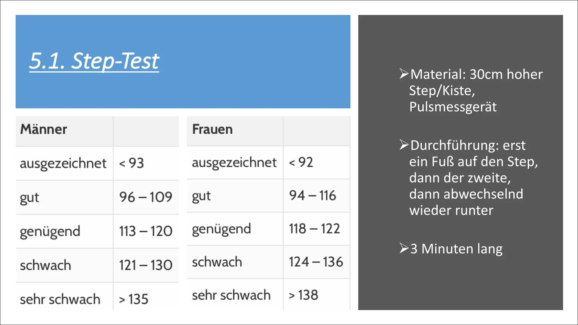 Inhaltsverzeichnis
ܝܕ ܚܕ ܚ
1.
2.
Fachbegriffe
Was ist Ausdauer?
3. Geistig-körperliche-
Ermüdungswiderstandsfähigkeit
4. Arten von Ausdauer
