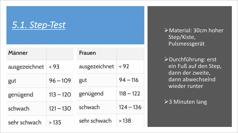 Inhaltsverzeichnis
ܝܕ ܚܕ ܚ
1.
2.
Fachbegriffe
Was ist Ausdauer?
3. Geistig-körperliche-
Ermüdungswiderstandsfähigkeit
4. Arten von Ausdauer
