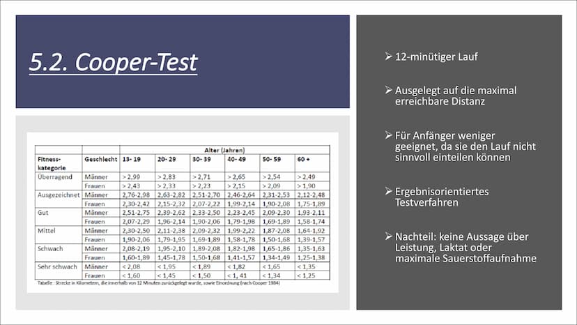 Inhaltsverzeichnis
ܝܕ ܚܕ ܚ
1.
2.
Fachbegriffe
Was ist Ausdauer?
3. Geistig-körperliche-
Ermüdungswiderstandsfähigkeit
4. Arten von Ausdauer
