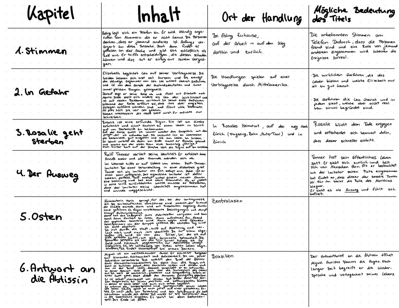 Kapitel
1. Stimmen
2. In Gefahr
3. Rosalie geht
Sterben
4. Der Ausweg
5.Osten.
6. Antwort an
die Abtissin
Inhalt
Ebeling legt sich ein Telef