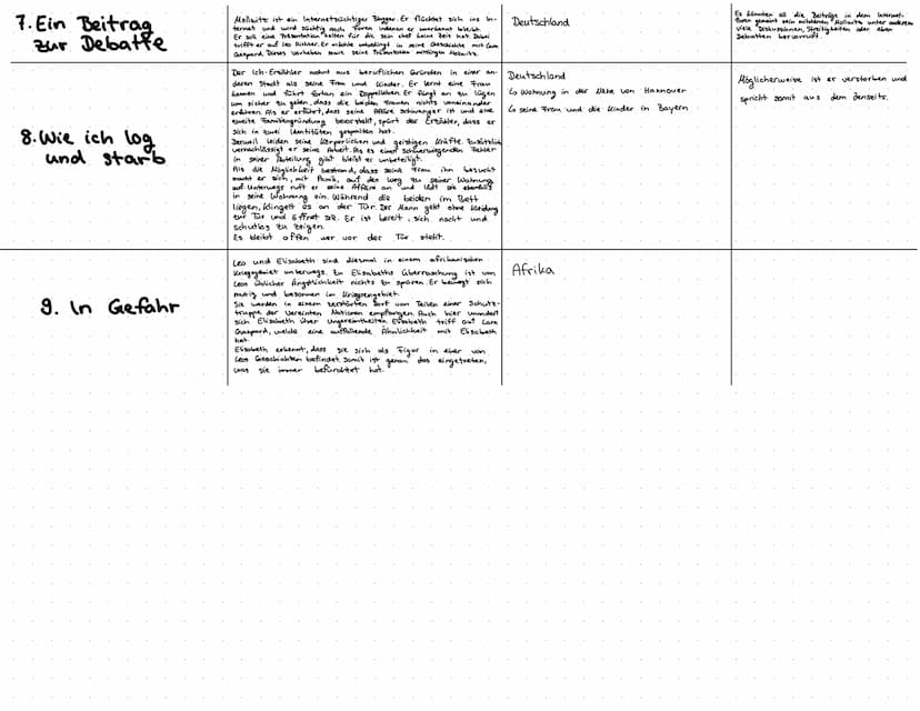 Kapitel
1. Stimmen
2. In Gefahr
3. Rosalie geht
Sterben
4. Der Ausweg
5.Osten.
6. Antwort an
die Abtissin
Inhalt
Ebeling legt sich ein Telef