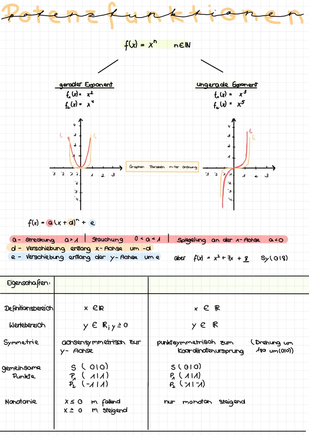 potenchy
Eigenschaften:
Definitionsbereich
Wertebereich
Symmetrie
gemeinsame
Punkte
__gerader Exponent
f₁(x) = x²
f₁(x) = x
3
Monotonie
4
2 